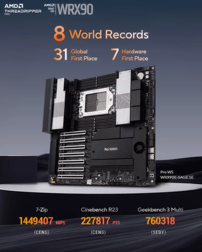 Montaje Placa Base CPU AMD Threadripper PRO Guadalajara Informático Guadalajara - Montaje Placa Base CPU AMD Threadripper PRO Guadalajara